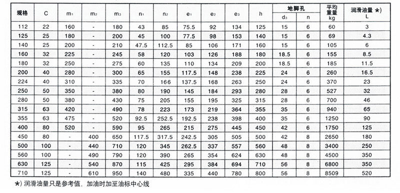 減速機廠家——ZLY兩級齒輪減速機