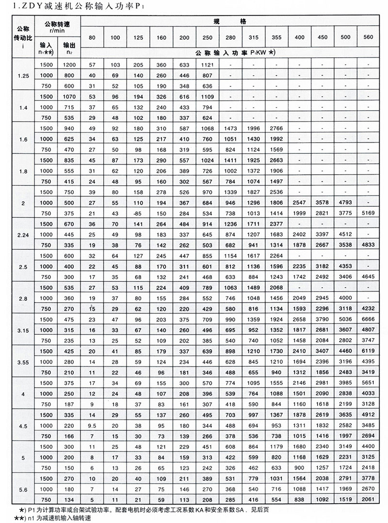 減速機(jī)廠家——ZDY單級齒輪減速機(jī)