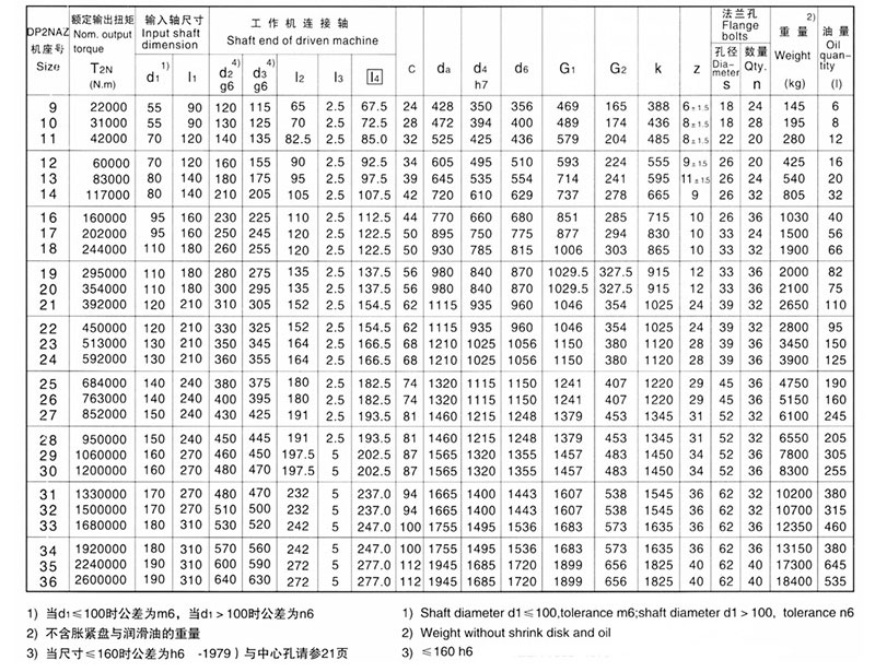 行星齒輪減速機(jī)廠家——P系列行星齒輪減速機(jī)——減速機(jī)廠家