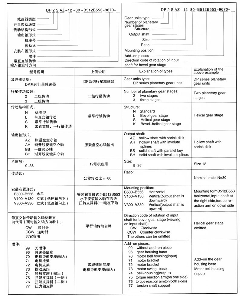 行星齒輪減速機(jī)廠家——P系列行星齒輪減速機(jī)——減速機(jī)廠家