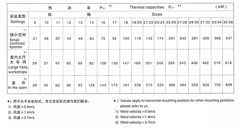 行星齒輪減速機(jī)廠家——P系列行星齒輪減速機(jī)——減速機(jī)廠家